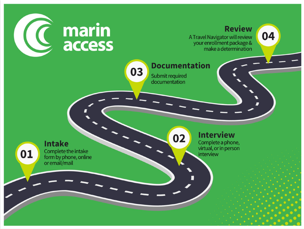 Marin Access Enrollment Graphic