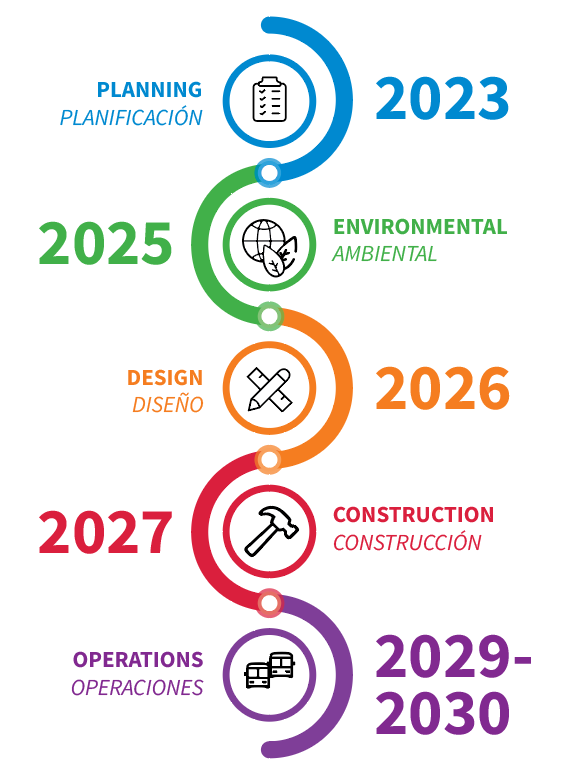 Facility Timeline June 2025